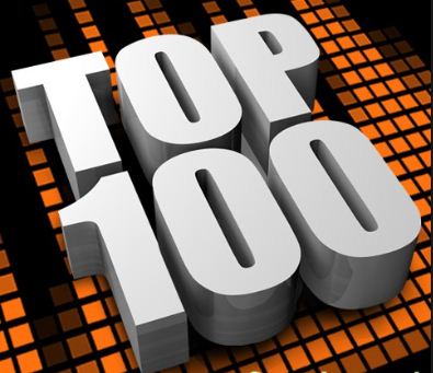 PSR’s Top 100 Posts for 2014 (Revised)