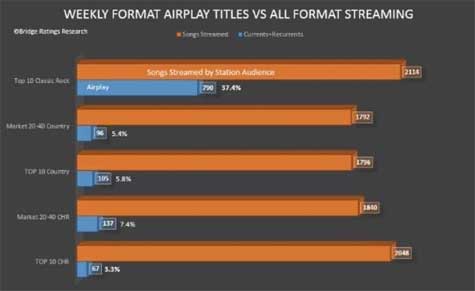 Why Should you continue to stream?