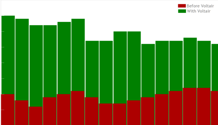 Canadian Broadcasters Secretly Used New Technology to Boost Ratings