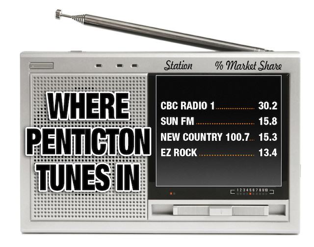 Penticton Radio Diary CBC Radio One the 12+ Fave Puget Sound Radio