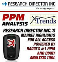 Research Director Inc., PPM Exclusive March ’22 Analysis For Seattle-Tacoma